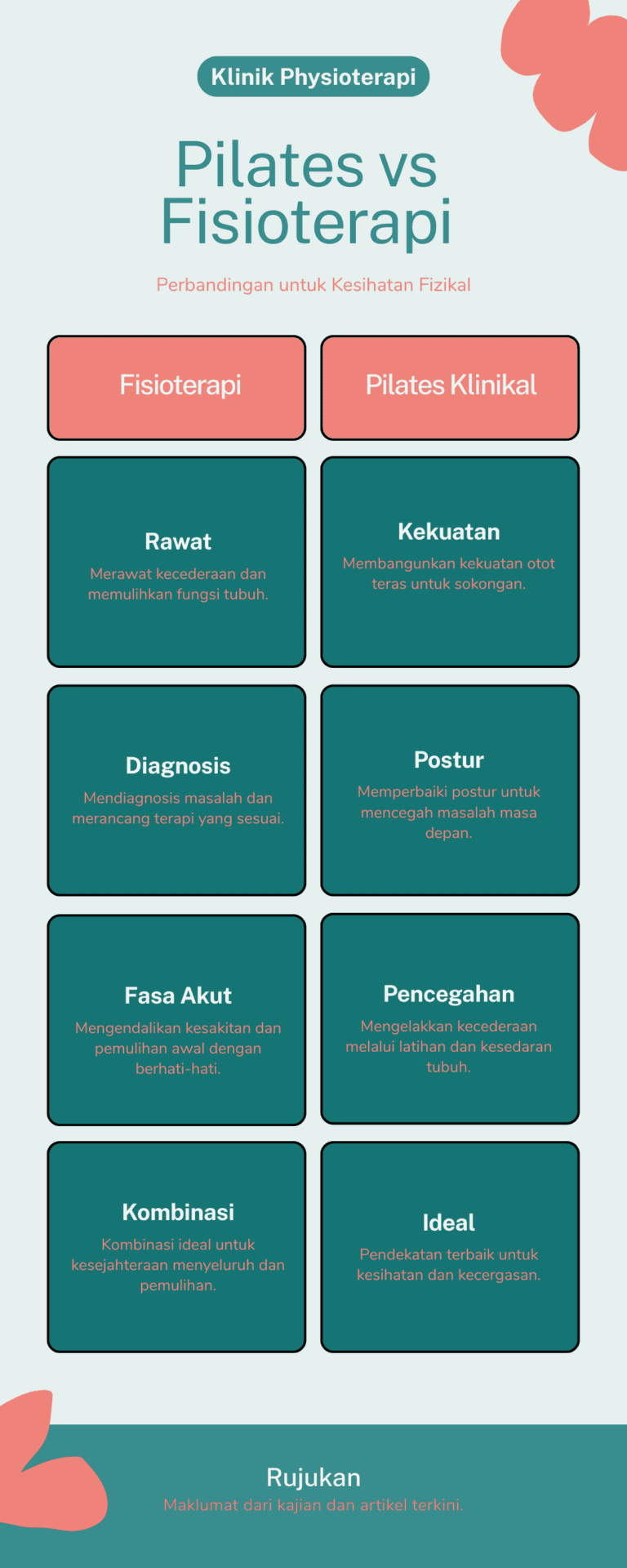 Infografik Pilates vs Fisioterapi - Medyna Physiotherapy