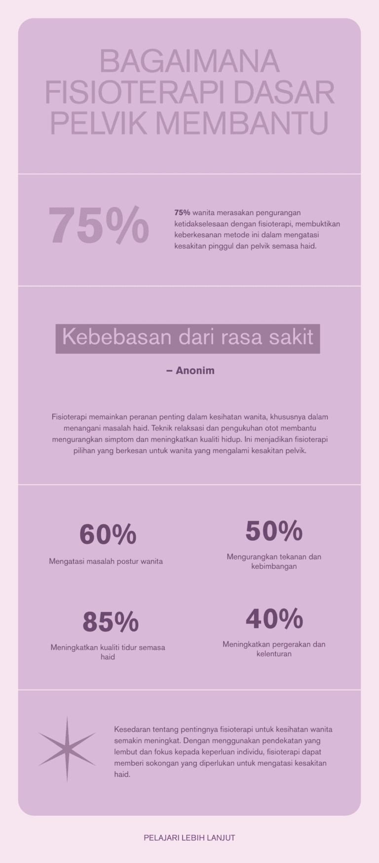 Infografik Fisioterapi Dasar Pelvik - Medyna Physiotherapy